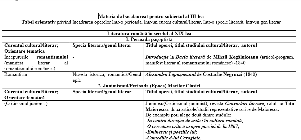 Román érettségi harmadik tételei táblázatban